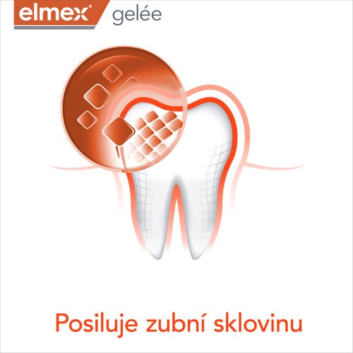 Návod k použití zubního gelu s jednotlivými kroky aplikace.